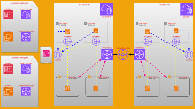 IaC Multi-Region VPC With AWS Transit Gateway